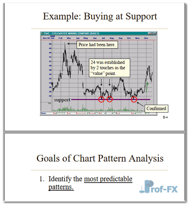Trade 7 Chart Patterns That Consistantly 2 Trade 7 Chart Patterns That Consistantly Make Money.pdf