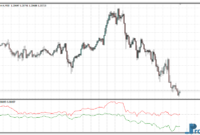 trade-breakout-e Trade Breakout Oscillator mt4 indicator