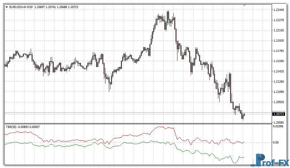 trade-breakout-e Trade Breakout Oscillator mt4 indicator