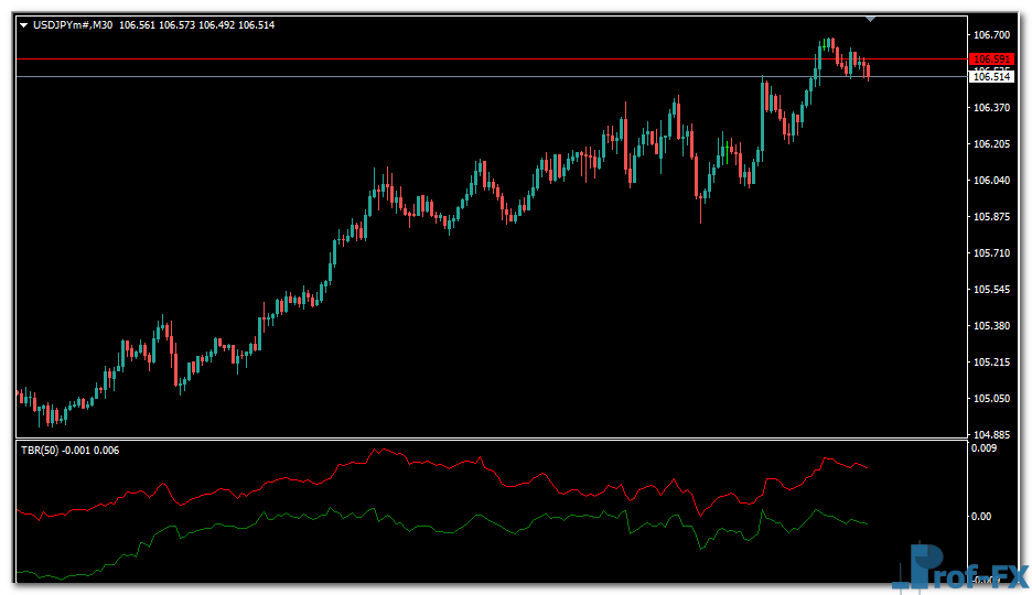 Trade Breakout Oscillator mt4 indicator