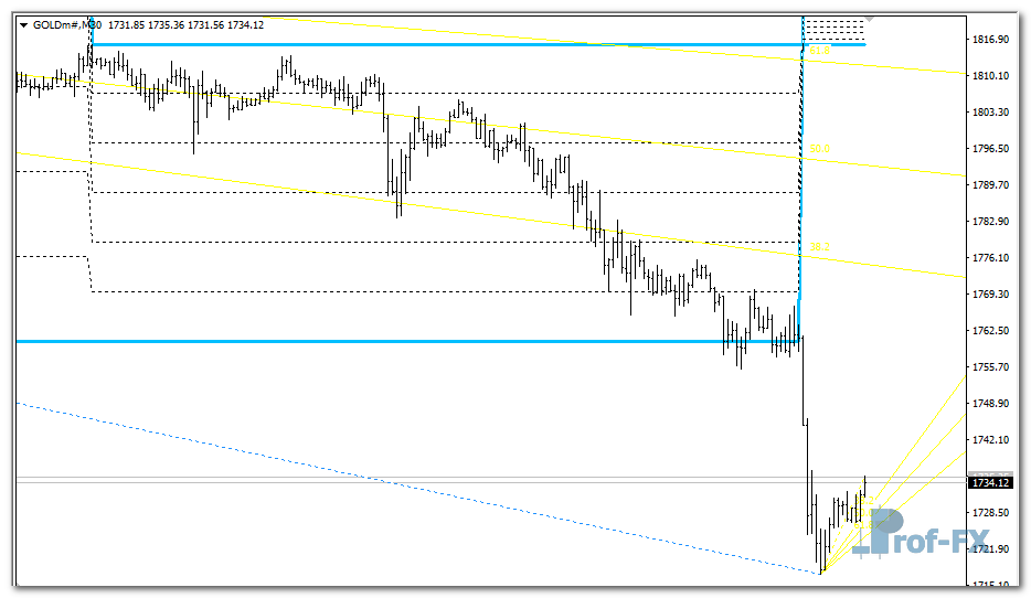 Trade Channel mt4 indicator
