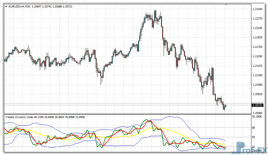 traders-dynamic-index-e Traders Dynamic Index (TDI) mt4 indicator