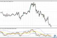 traders-dynamic-index-e Traders Dynamic Index (TDI) mt4 indicator