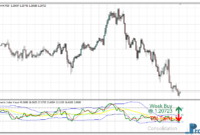 traders-dynamic-index-e Traders Dynamic Index Visual Oscillator mt4 indicator