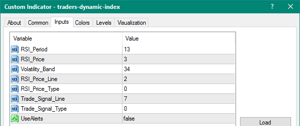 Traders Dynamic Index (TDI) mt4 indicator