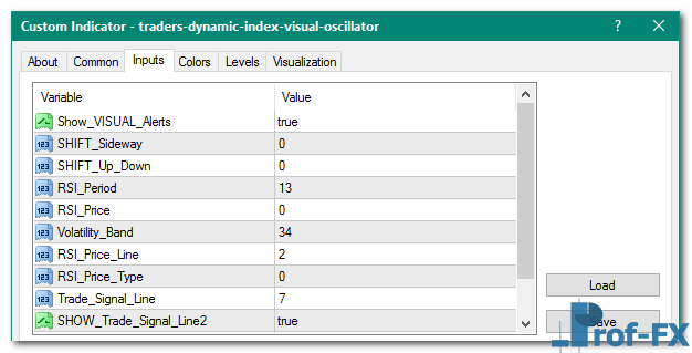 Traders Dynamic Index Visual Oscillator mt4 indicator