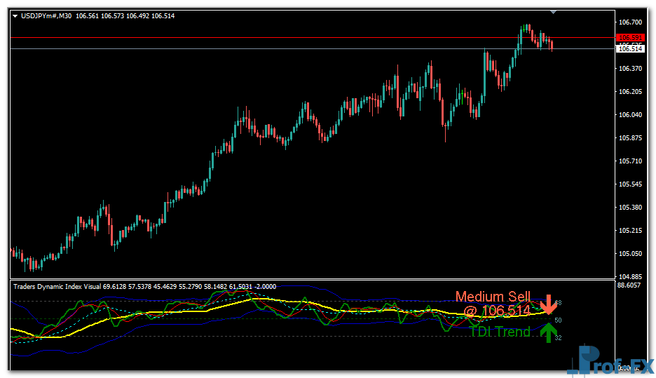 Traders Dynamic Index Visual Oscillator mt4 indicator