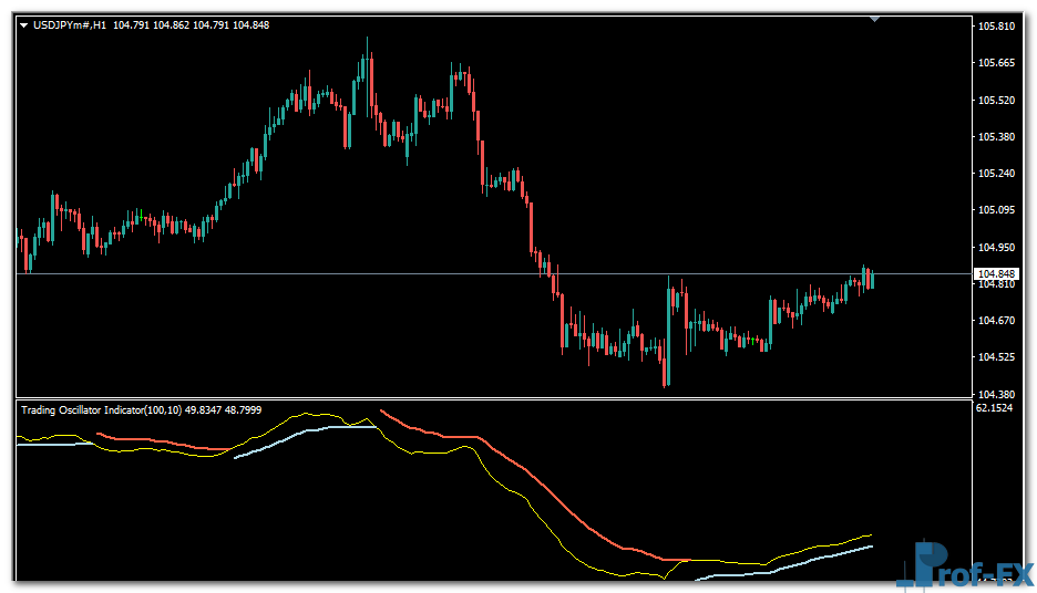 Trading Oscillator-uj Trading Oscillator mt4 indicator
