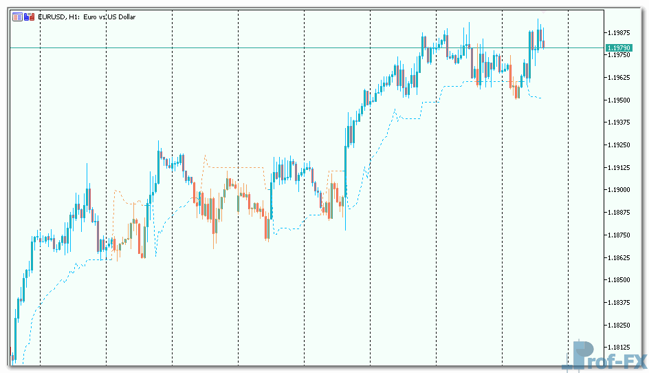 Trading-the-trend-1 Trading the trend mt5 indicator