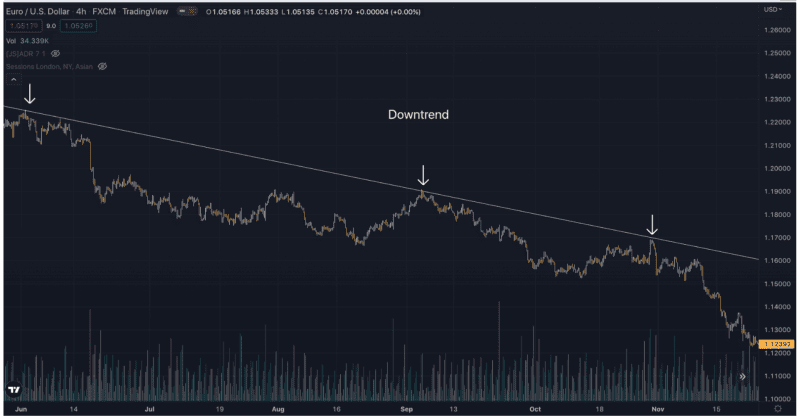 Trading Tips Using Trend Lines