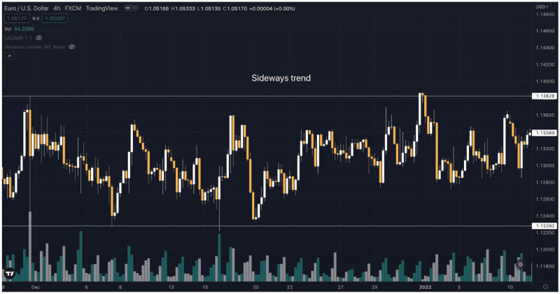Trading Tips Using Trend Lines