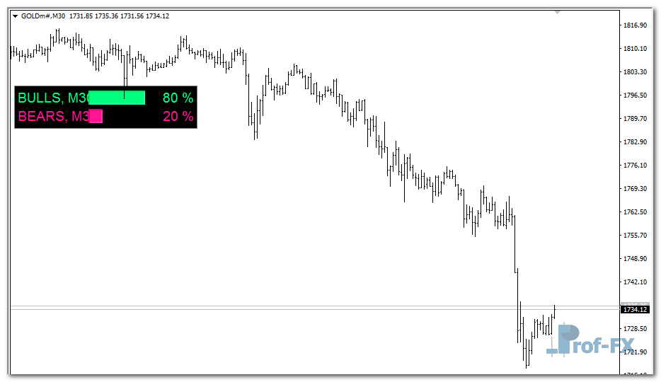 Trading Volume mt4 indicator