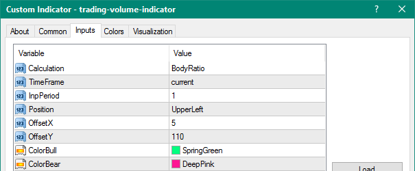 Trading Volume mt4 indicator