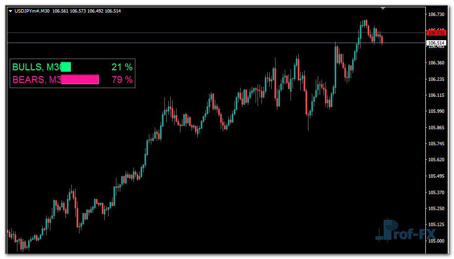 Trading Volume mt4 indicator