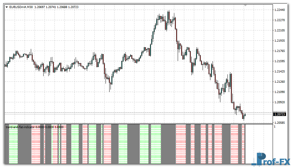 Trend and Flat mt4 indicator