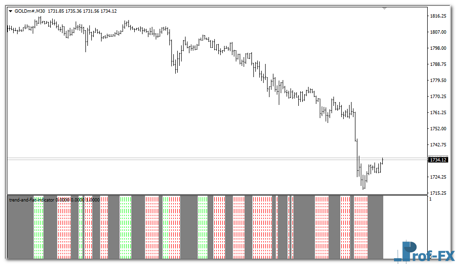 Trend and Flat mt4 indicator
