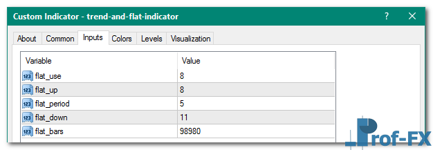 Trend and Flat mt4 indicator
