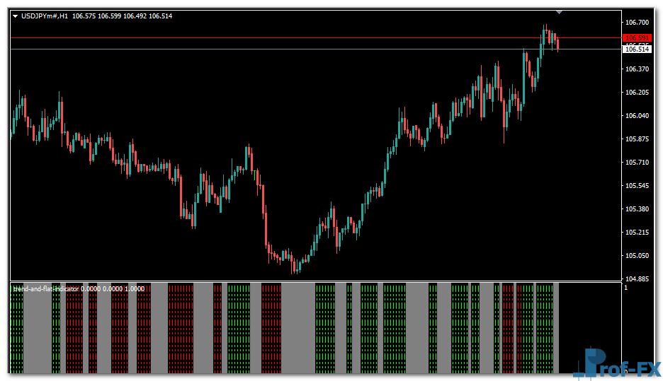 trend-and-flat-u Trend and Flat mt4 indicator
