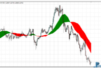 trend-catcher-e Trend Catcher mt4 indicator