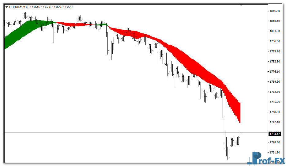 Trend Catcher mt4 indicator