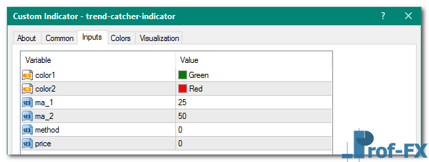 Trend Catcher mt4 indicator