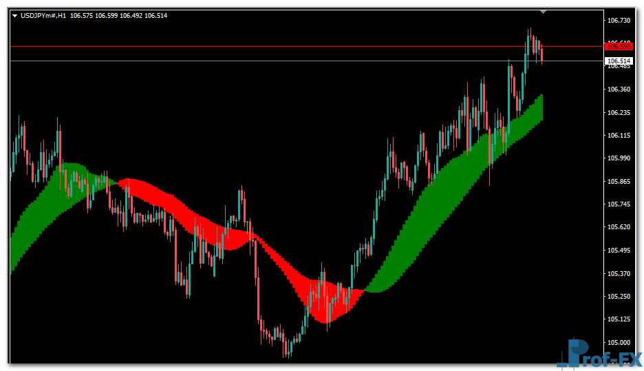 Trend Catcher mt4 indicator