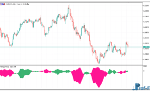 trend-cf-1 Trend CF mt5 indicator