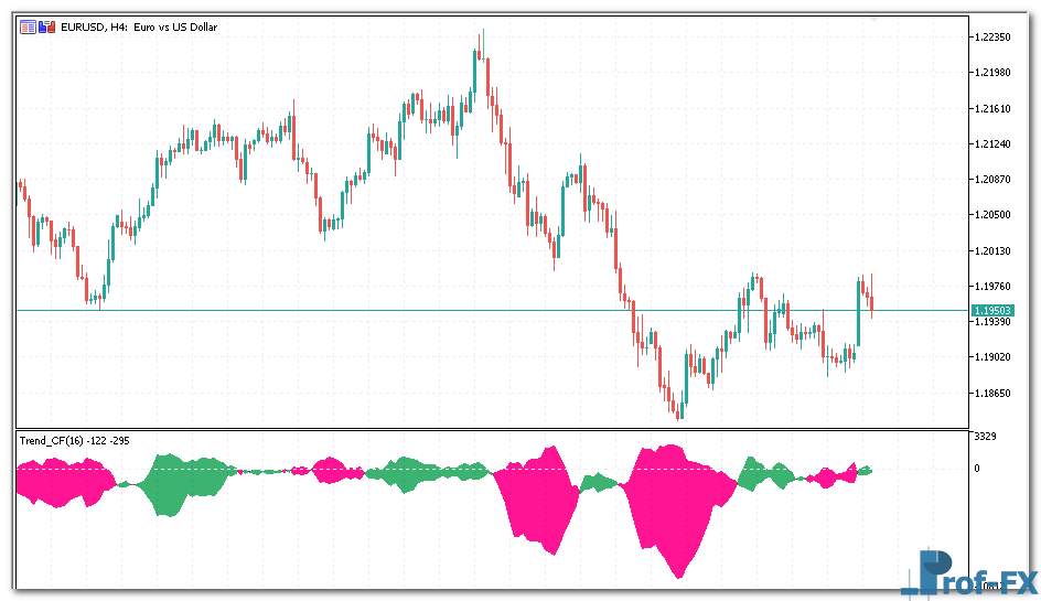 trend-cf-1 Trend CF mt5 indicator