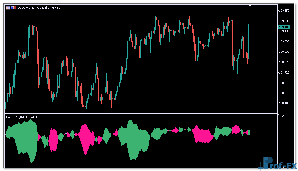 Trend CF mt5 indicator