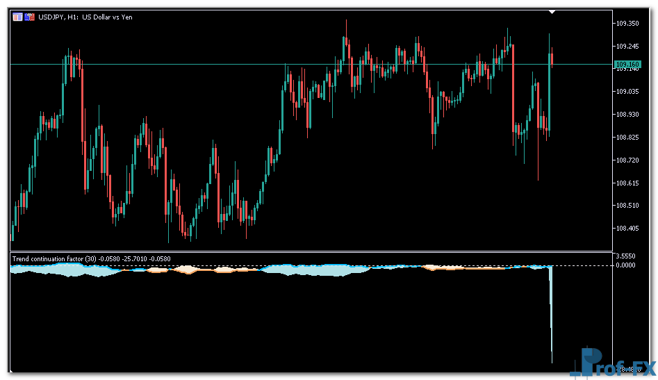 Trend Continuation Factor mt5 indicator