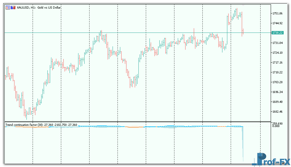 Trend Continuation Factor mt5 indicator