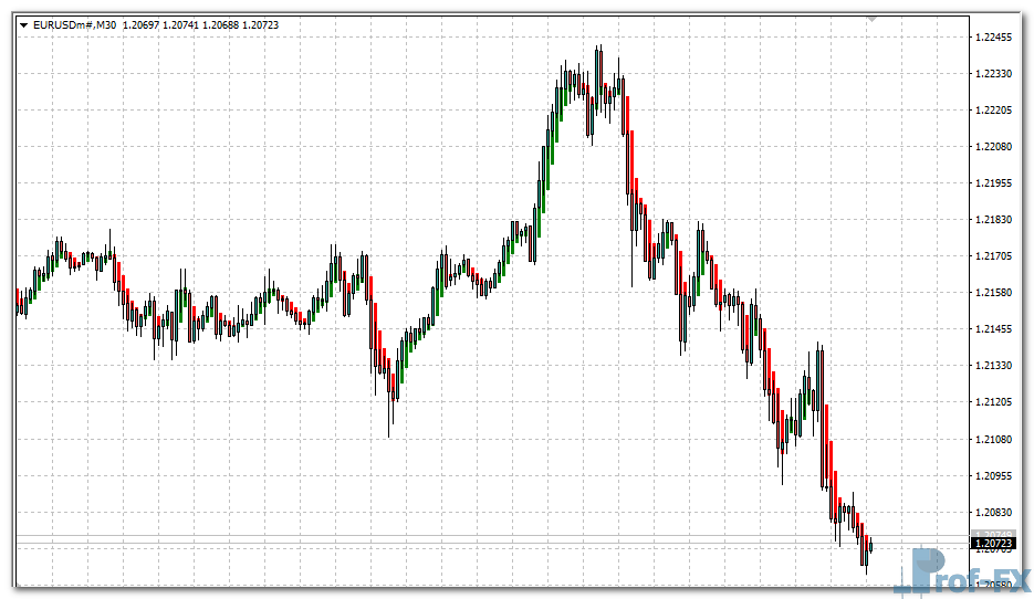 Trend Correction mt4 indicator