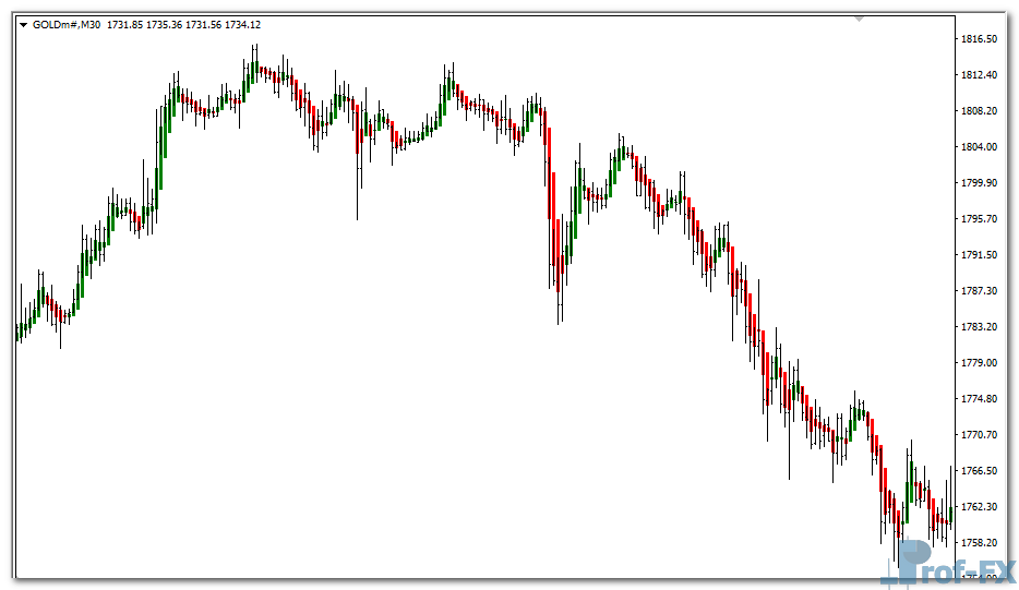 Trend Correction mt4 indicator