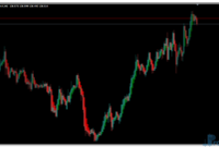 trend-correction-u Trend Correction mt4 indicator