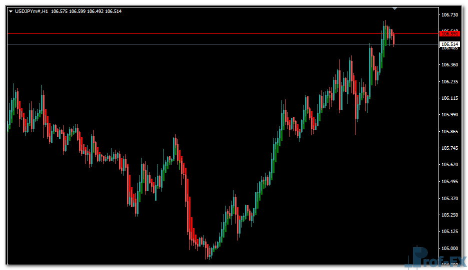trend-correction-u Trend Correction mt4 indicator