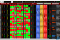 Trend Direction Dashboard g Trend Direction Dashboard mt4 indicator