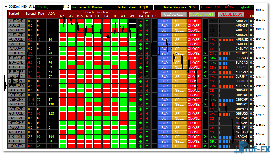 Trend Direction Dashboard g Trend Direction Dashboard mt4 indicator
