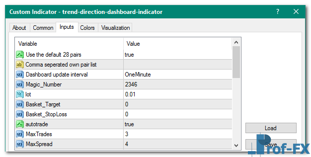 Trend Direction Dashboard mt4 indicator