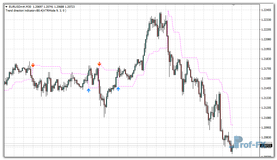 Trend Direction mt4 indicator