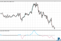 trend-direction-force-index-e Trend Direction & Force Index Averages mt4 indicator