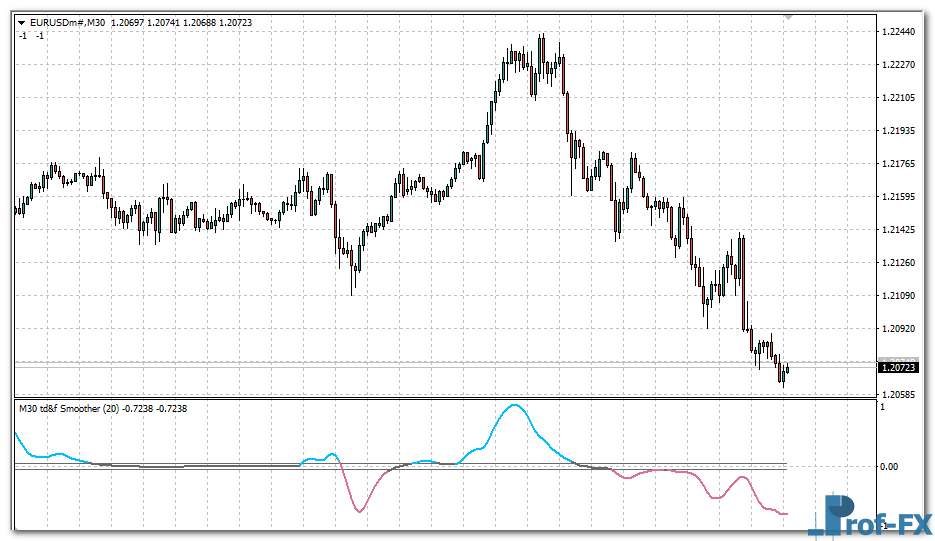 trend-direction-force-index-e Trend Direction & Force Index Averages mt4 indicator