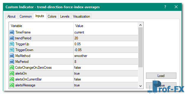 Trend Direction & Force Index Averages mt4 indicator