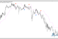 trend-direction-g Trend Direction mt4 indicator