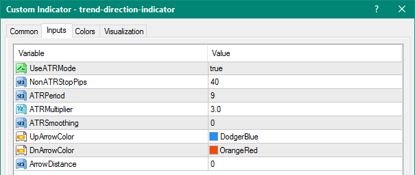Trend Direction mt4 indicator