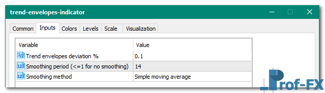 Trend Envelopes mt5 indicator