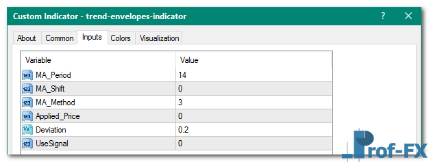 Trend Envelopes mt4 indicator