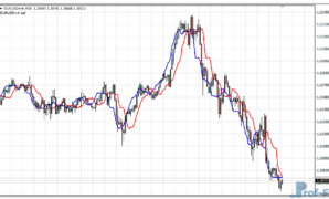 Trend Finder mt4 indicator