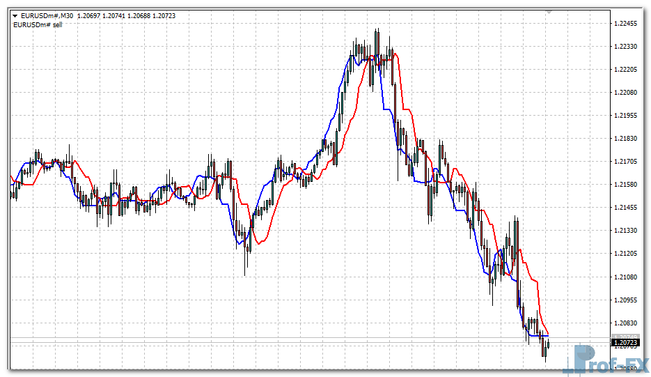 trend-finder-e Trend Finder mt4 indicator