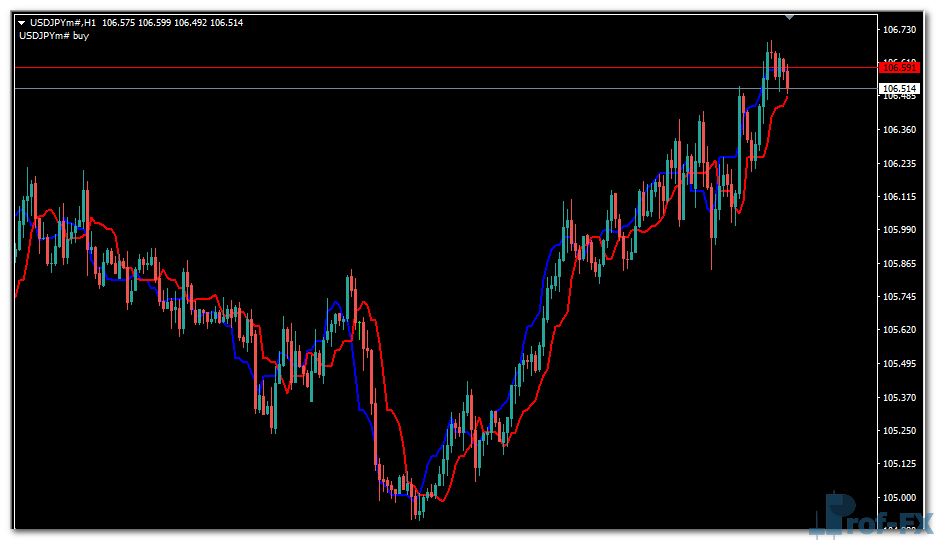 Trend Finder mt4 indicator