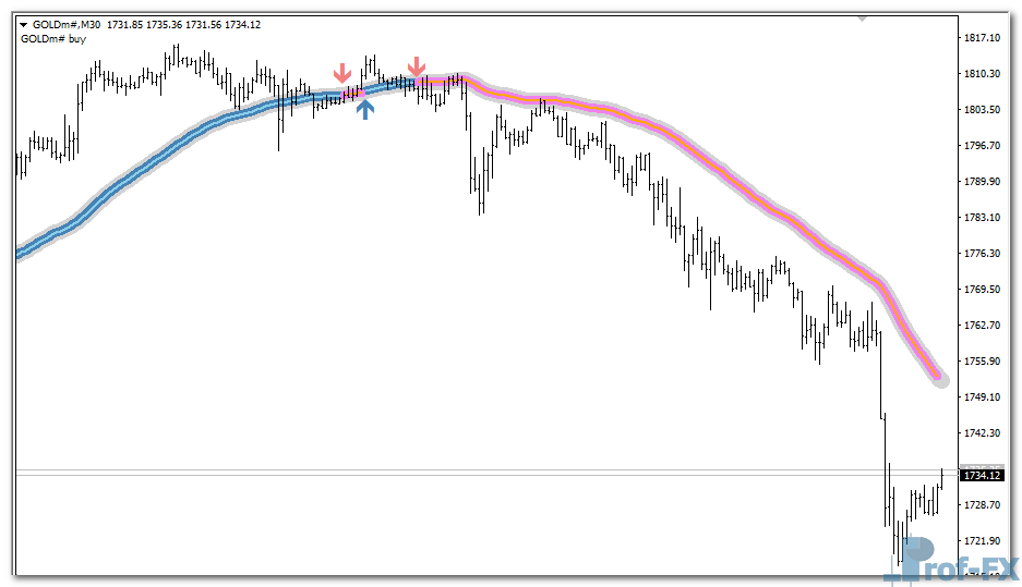 trend-focus-g Trend Focus mt4 indicator